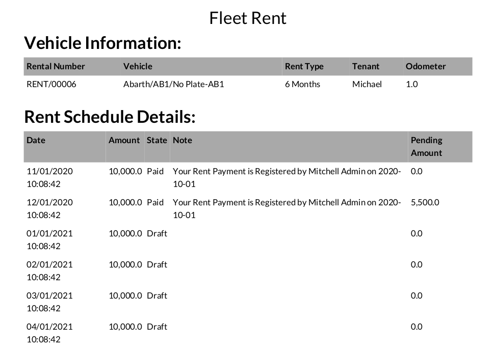 Fleet Rental Vehicle The Odoo Store