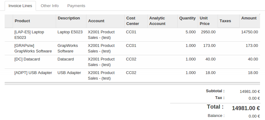 Costcenter analysis