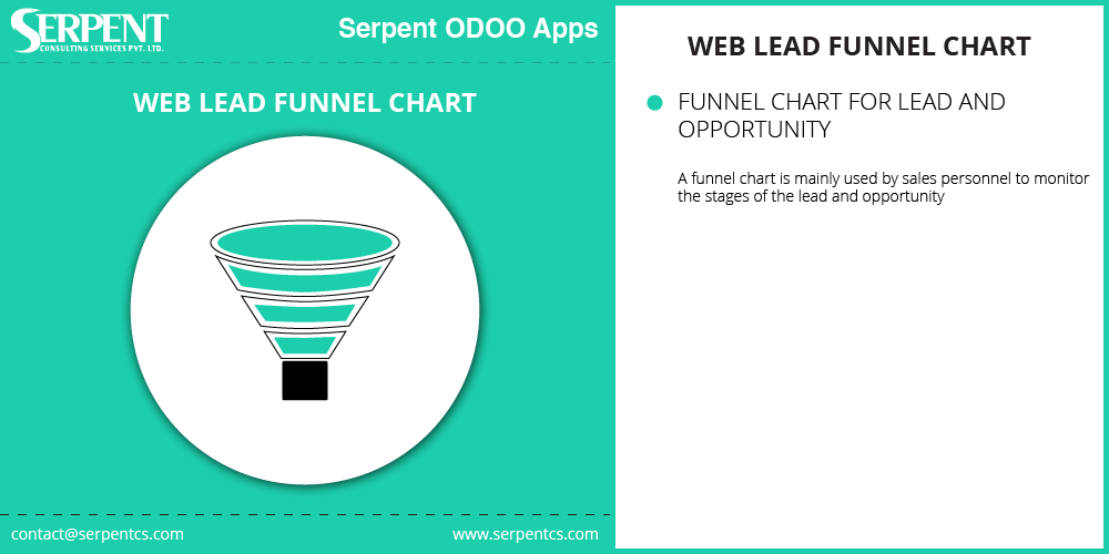 Web Lead Funnel Chart 13.0
