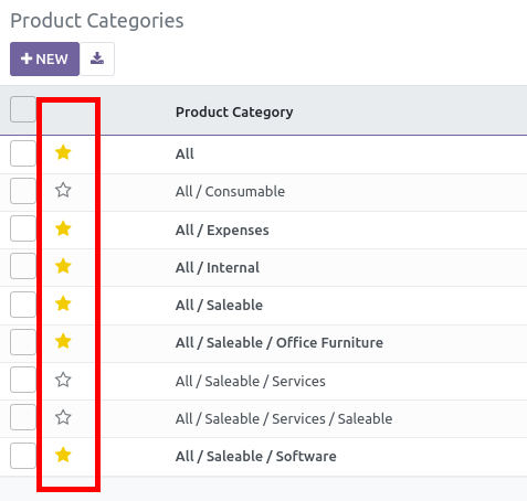 Product Categories - Company Favorites